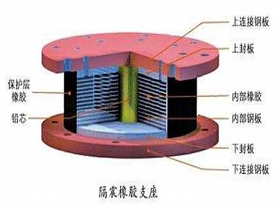 望都县通过构建力学模型来研究摩擦摆隔震支座隔震性能
